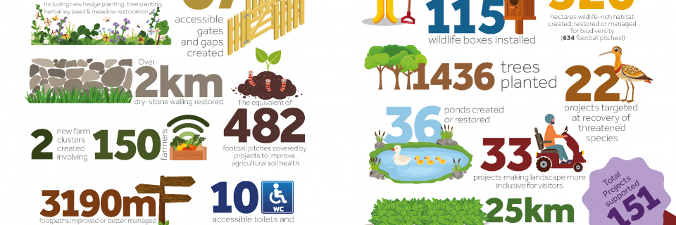 Farming in Protected Landscapes infographic image